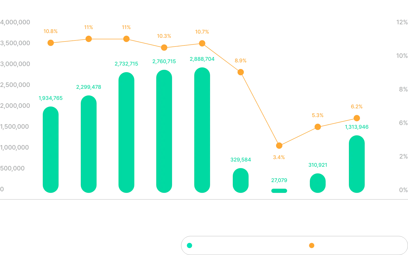 송객인원 및 시장점유율