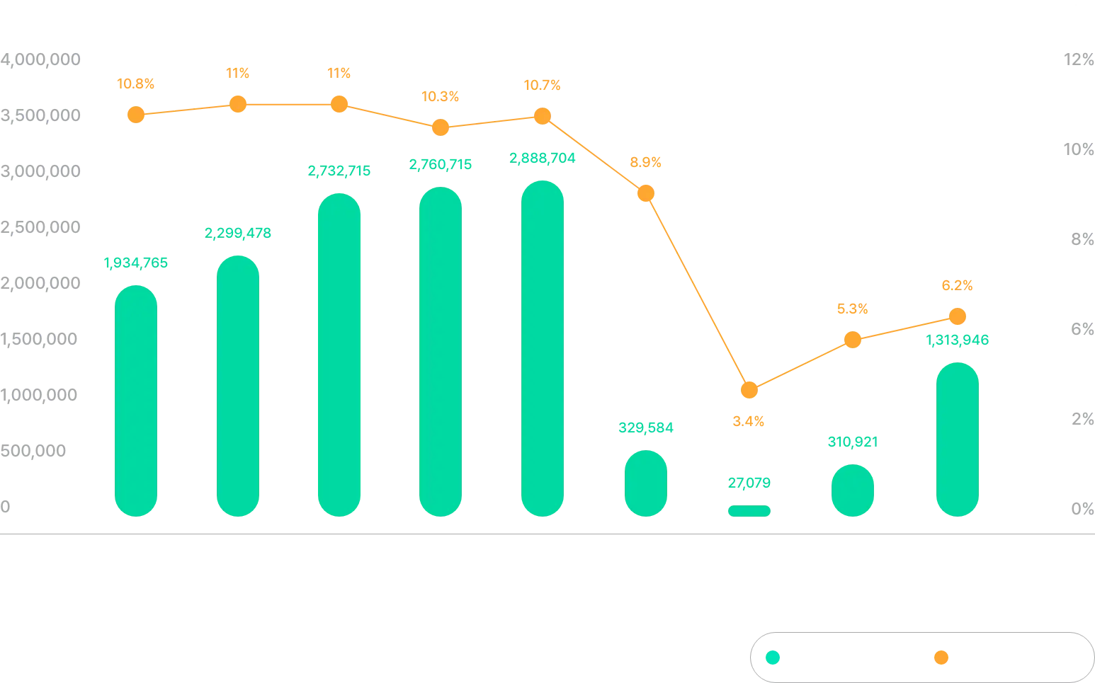 송객인원 및 시장점유율