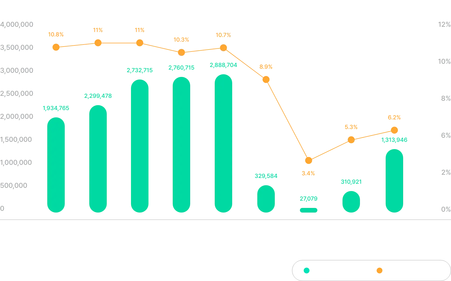 송객인원 및 시장점유율